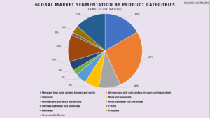 Global-market-segmentation-by-product-categories